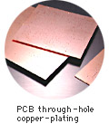 PCB のによ穴の銅めっき